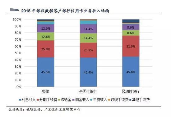 银行贷款收入证明模板_2017银行上半年收入(2)