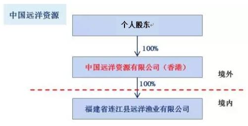 中国企业赴韩国科斯达克KOSDAQ上市的核心要点