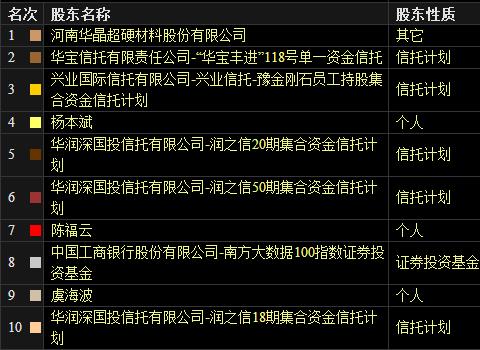 河南股票配资市场:机遇与风险并存的金融新星