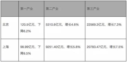 首尔的经济总量_傅首尔(2)