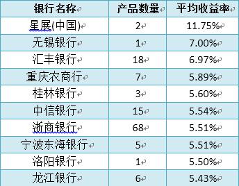 星展银行收入_星展银行上半年盈利28.9亿新元同比增长23%