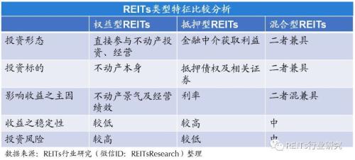 ҵز֤ȯREITsģʽȫ