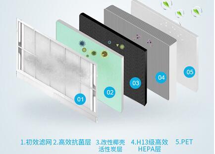 专为中国家庭而生，TCL空气净化器高效杀菌更健康