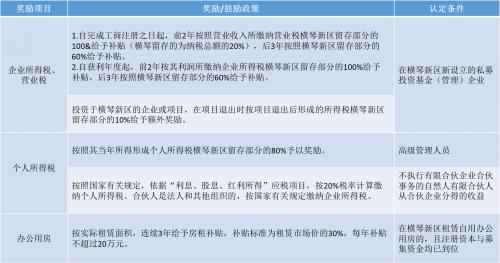 横琴：在“敢为人先的特区精神”引领下不断创造发展奇迹