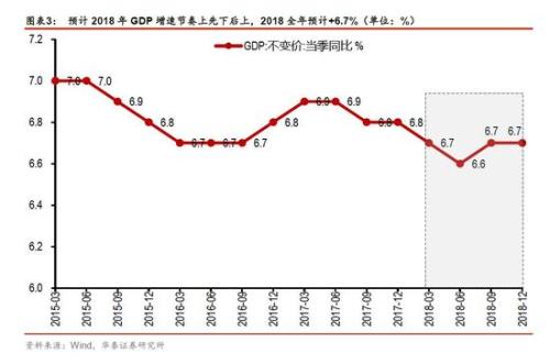gdp增速_2018 4季度gdp(3)