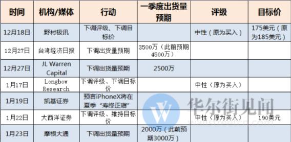 秦朝郭明_郭明收入(2)