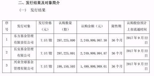 2018退市第一股可能是它 东方、长安、兴全专