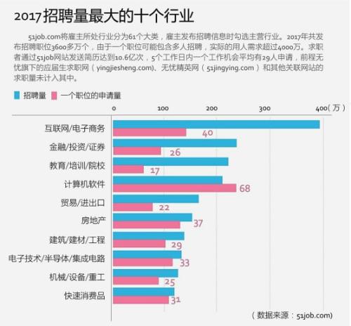 计算机招聘网_招聘 计算机与电子信息通信控制类博士招聘专场(4)