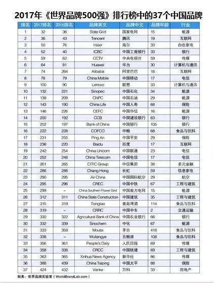 全球化创牌成新的着力点 持续看好青岛海尔海外市场