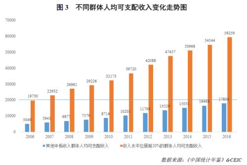 低收入家庭标准_面向低收入群体 分布(3)