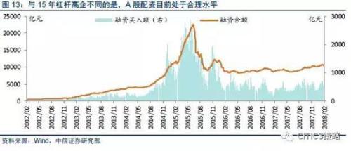  而且基本面趋势未变，中期有支撑