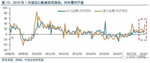  中期不必过虑，预计A股会先于美股企稳