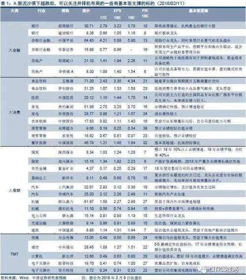 风险因素