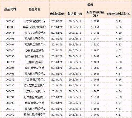 春节福利:余额宝、货基、国债逆回购节前理财