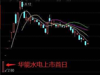 养元饮品中一签一天就赚3.4万 但首日却遭大额