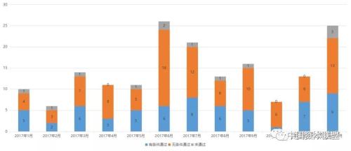 信托参与长租公寓市场机会解析 2018并购重组