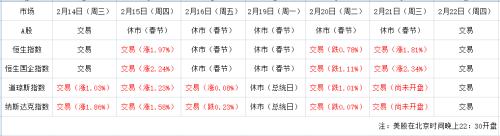 美股涨、港股暴涨！ 这次A股开盘最让人期待