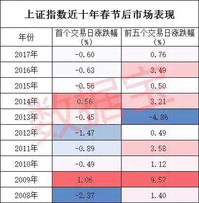 美股涨、港股暴涨！ 这次A股开盘最让人期待