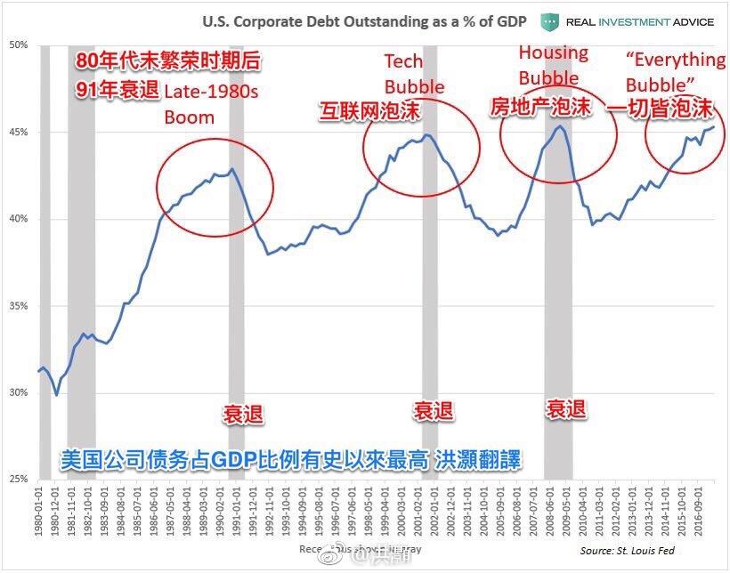 次贷占gdp多少_正本清源看保险