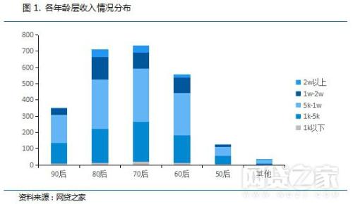 60后人口_成败都在60后 人口学者 60后退休影响巨大(2)