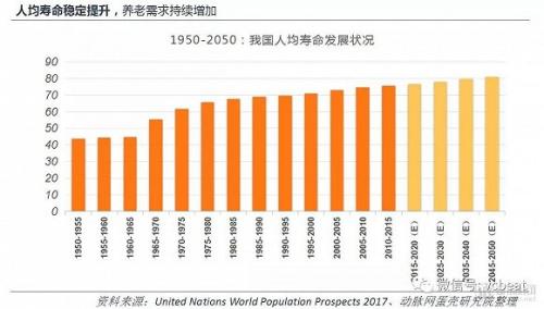 21世纪中国人口发展战略研_21世纪中国人口发展战略研究(3)