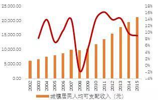 民事主体从事_从事第一产业收入(2)