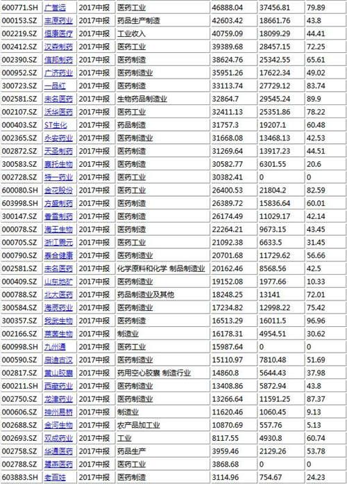 医药商业排名_医药行业商业模式画布(2)