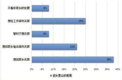 外来人口办理居住证_广州市外来人口统计
