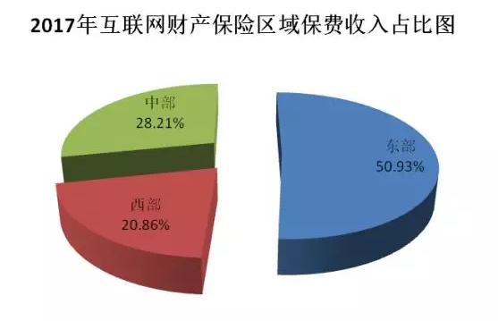 采保费_2017年保费业务收入(3)