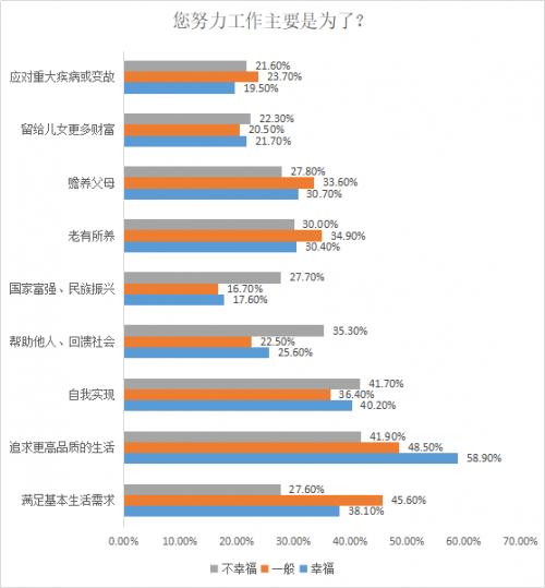 中国最具幸福感城市_最具幸福感的收入中国(3)