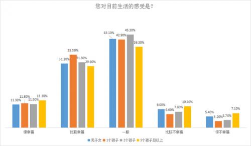 中国最具幸福感城市_最具幸福感的收入中国(3)