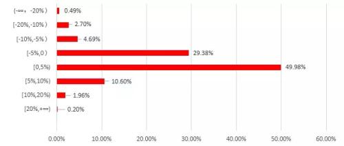 对冲基金上海_对冲基金 收入(2)