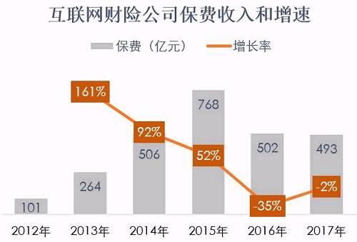 家财险_2017年财险保费收入