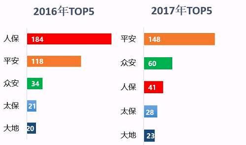 互助医疗是怎么回事?能报多少