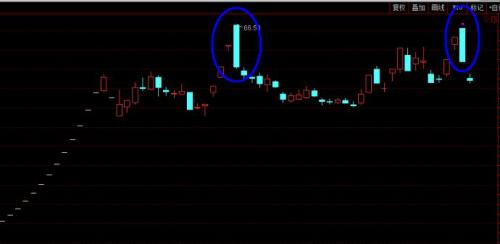 新兰德投顾金鼎战场:这个板块新高不断!