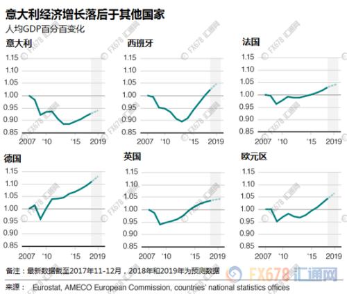 gdp的算法_中国未来十年gdp增速,中国未来十年经济发展预测(3)