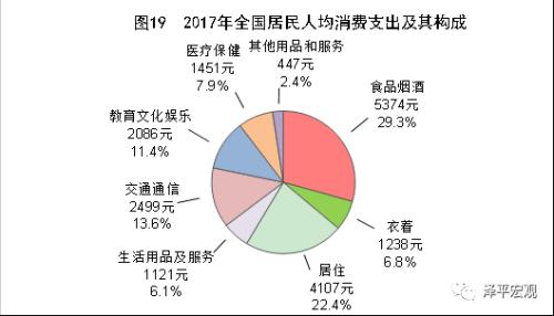 消费增速要占gdp增速的50%_二十四图看经济 11月 国际(2)