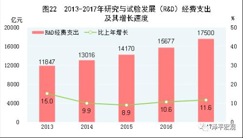 gdp是异常值吗_黄金下跌之后 等待自反性因素推高(2)