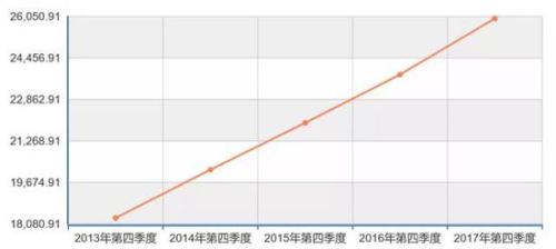 收入证明_2020收入倍增计划(2)