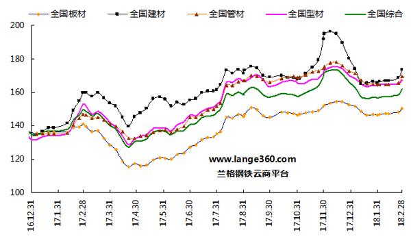 莱钢gdp_鑫利板材价格 鑫利板材批发 鑫利板材厂家