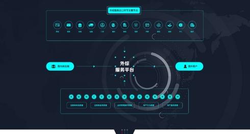 雄通股份：深圳供应链新一代的领衔主演 
