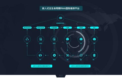 雄通股份：深圳供应链新一代的领衔主演 