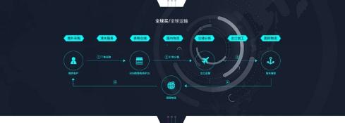 雄通股份：深圳供应链新一代的领衔主演 