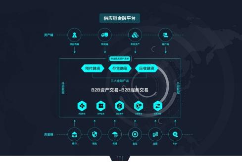雄通股份：深圳供应链新一代的领衔主演 