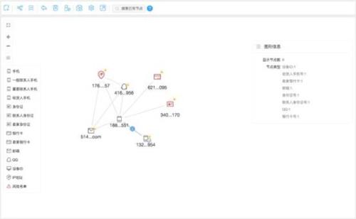 AI风控落地：同盾科技复杂网络4.0发布，多项创新加码团伙欺诈分析