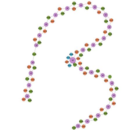 AI风控落地：同盾科技复杂网络4.0发布，多项创新加码团伙欺诈分析