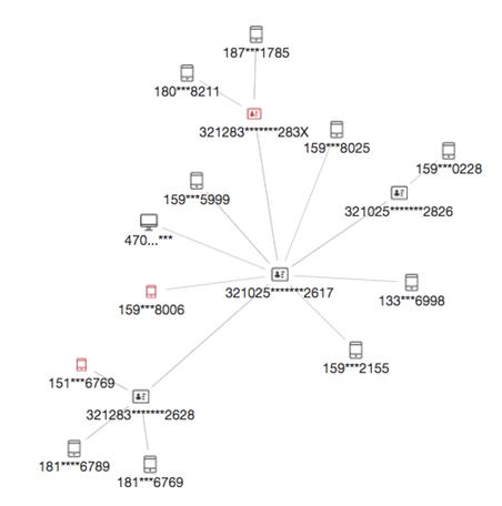 AI风控落地：同盾科技复杂网络4.0发布，多项创新加码团伙欺诈分析