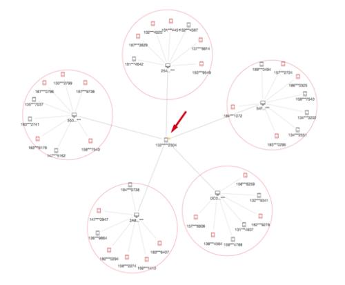 AI风控落地：同盾科技复杂网络4.0发布，多项创新加码团伙欺诈分析