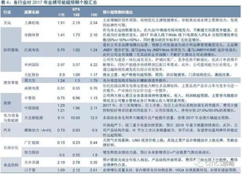 中国gdp经济增长图_2018年中国真实gdp(3)