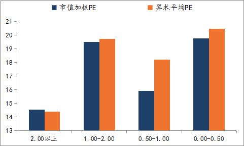 稳定投资体系价值 20180307182013566.png